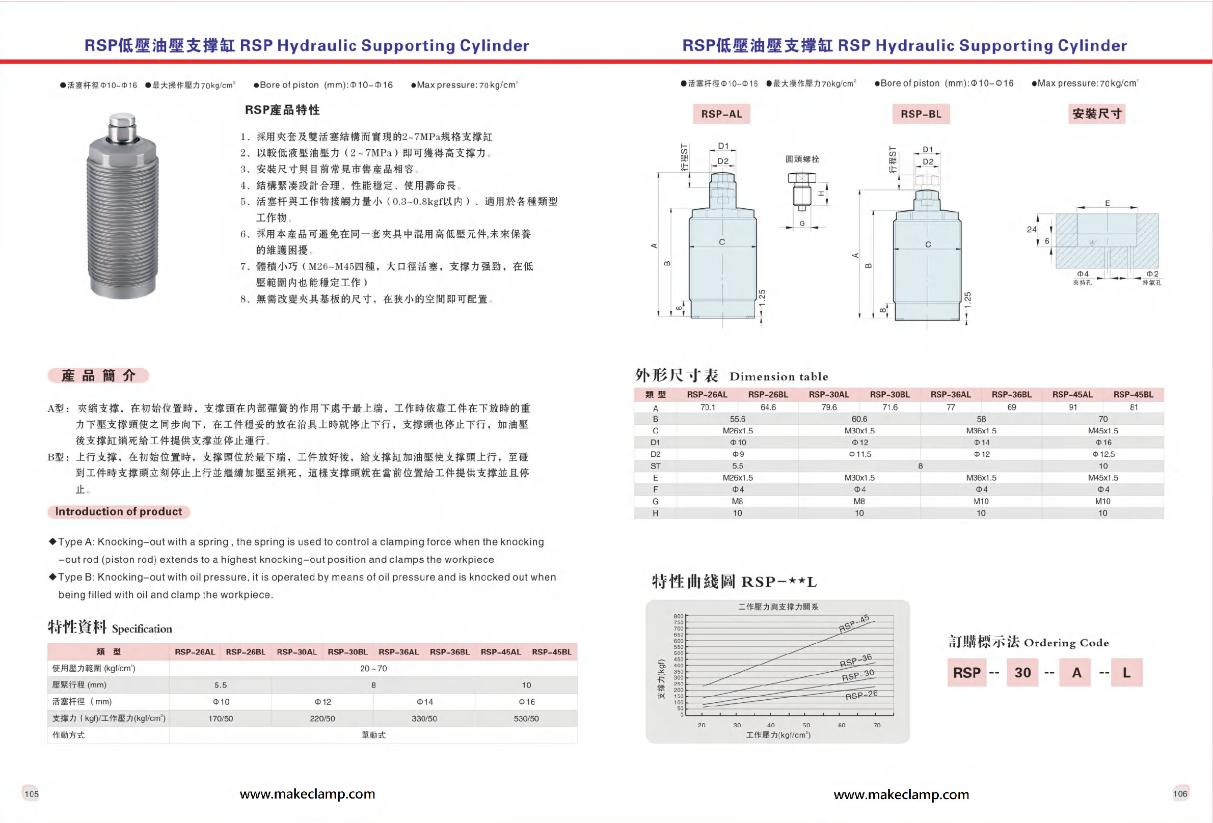 支撐缸(105~112頁)